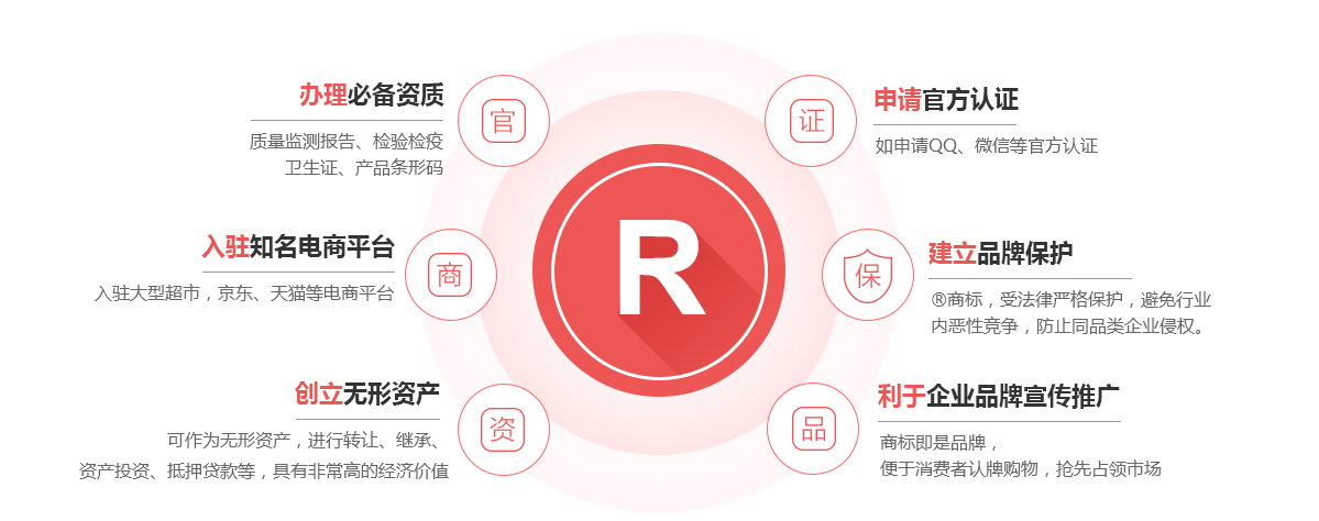 芦溪商标注册的作用